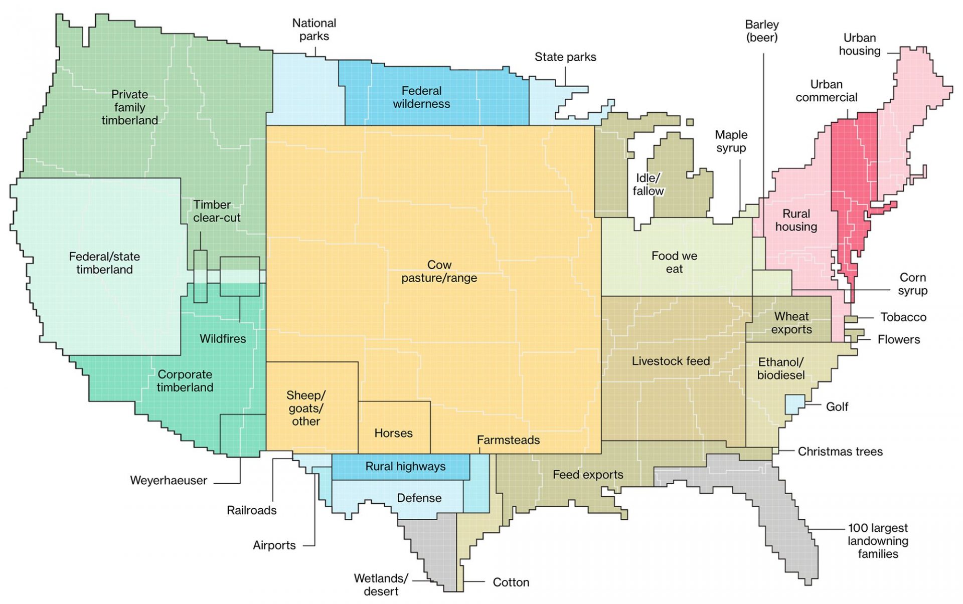 Illustrated Land Use