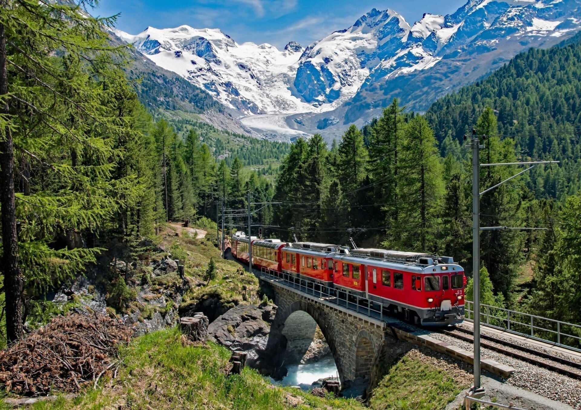 Visit Europe By Train